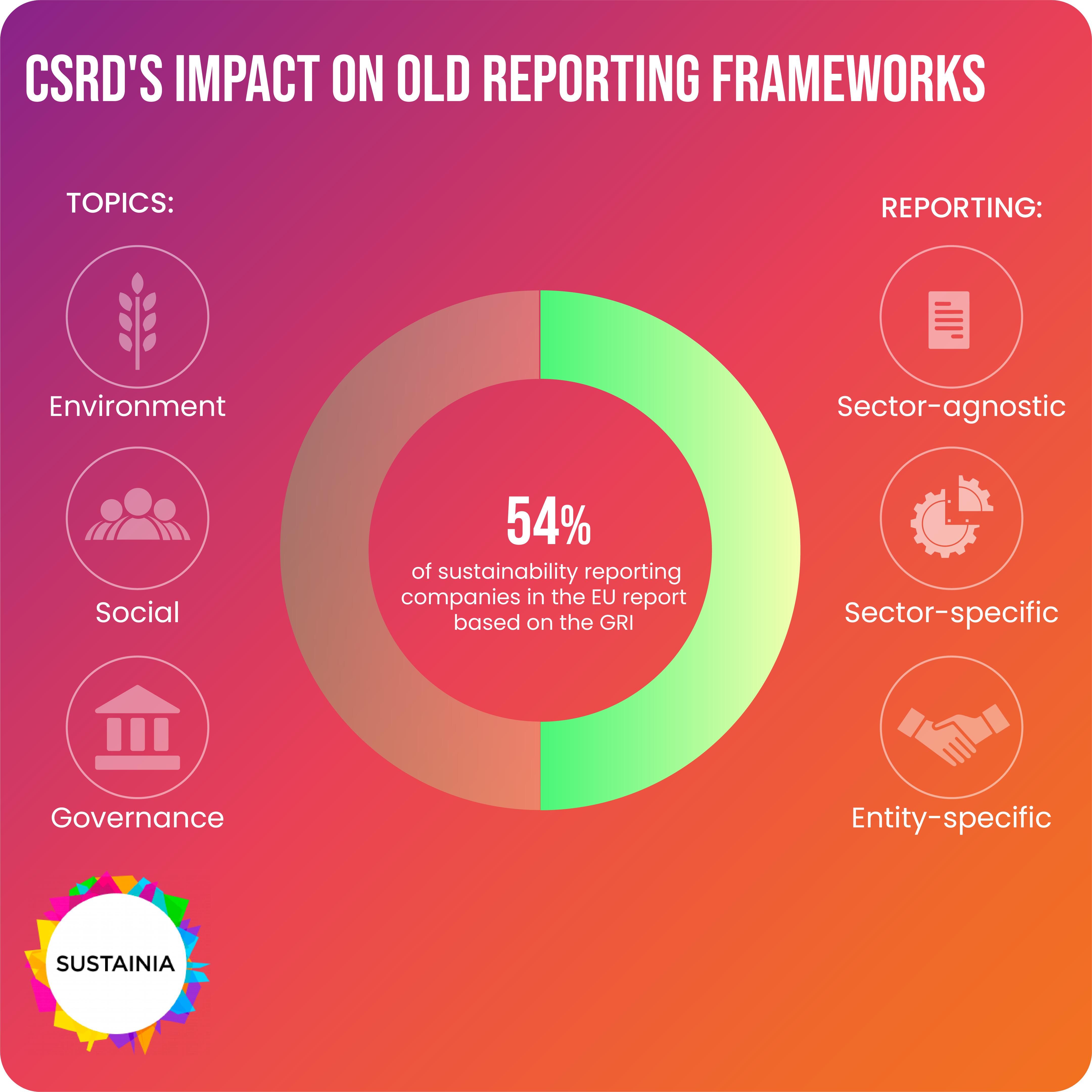 CSRD's Impact Sustainia