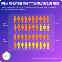 Urban population Sustainia