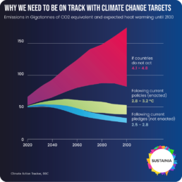 SBTi Climate Tracking